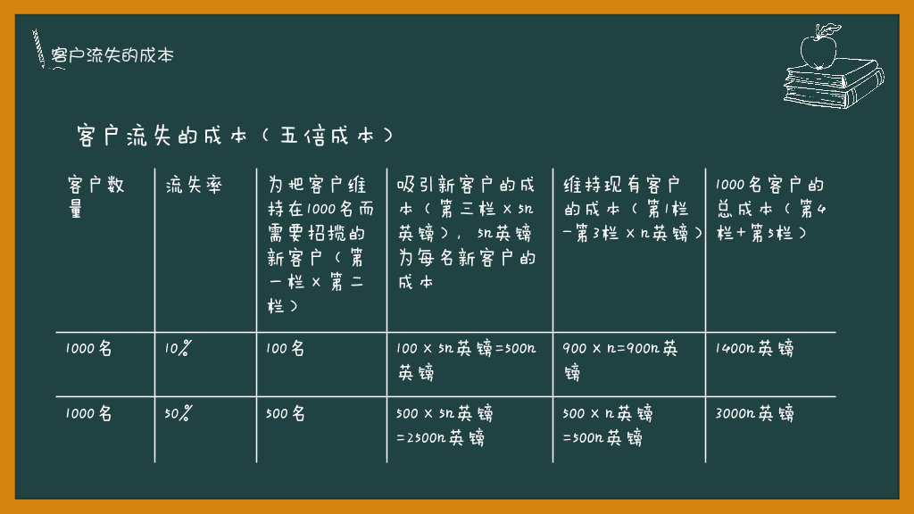 178#销售技能培训PPT模板