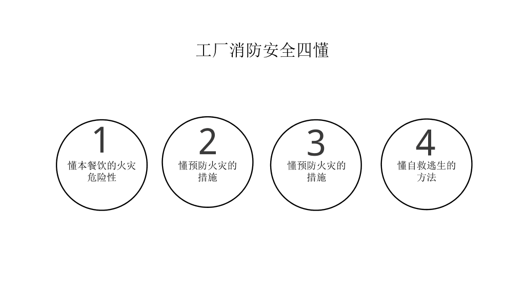 175#工厂消防安全知识培训PPT