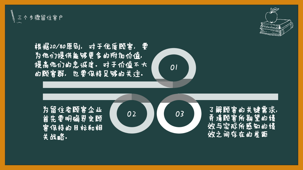 178#销售技能培训PPT模板