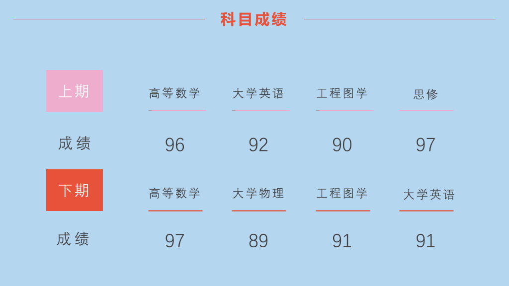 171#大学国家奖学金申请答辩PPT6