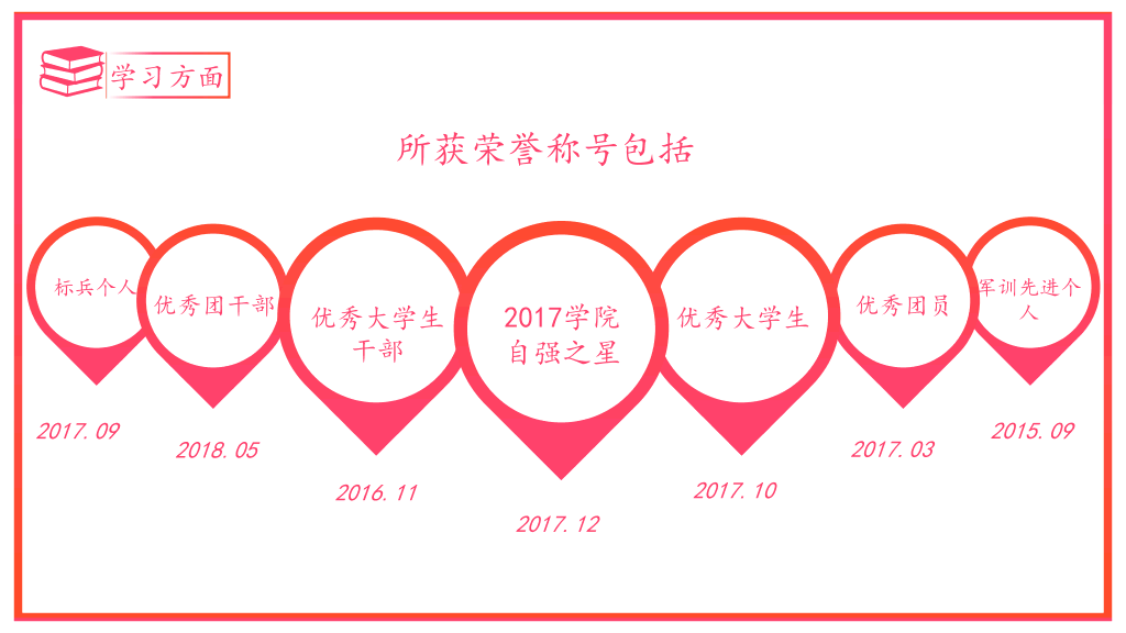 171#红色毕业答辩奖学金评选PPT