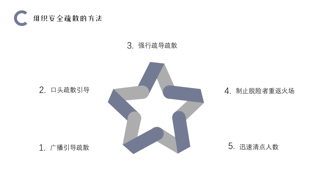175#酒店消防安全知识培训