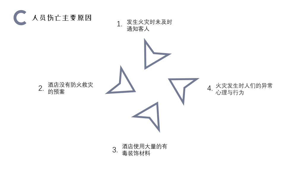175#酒店消防安全知识培训