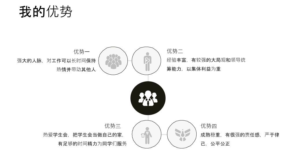 172#大学学生会竞选社团招新PPT