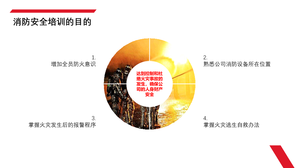 175#企业消防安全知识培训