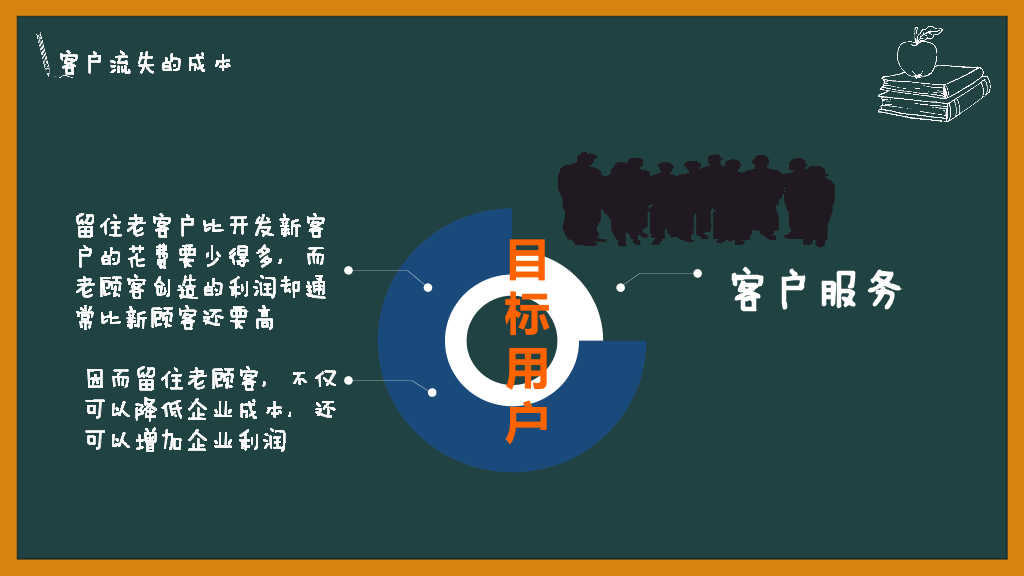178#销售技能培训PPT模板