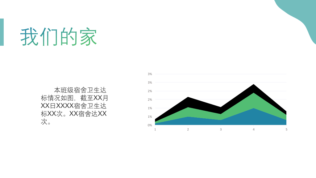 166#大学生优秀班级答辩ppt