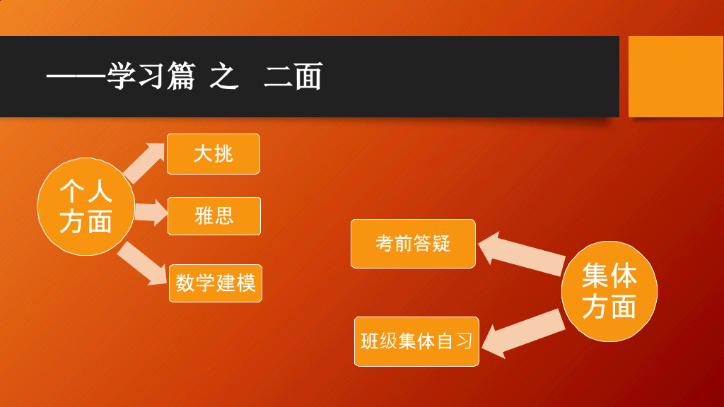171#橙色简洁奖学金申请答辩PPT