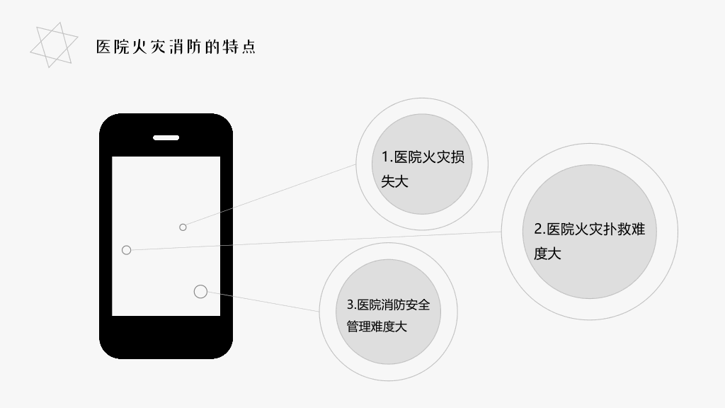 175#医院消防安全知识培训