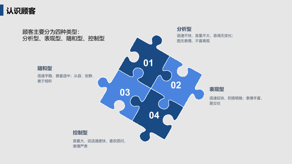 178#销售部员工入职培训PPT