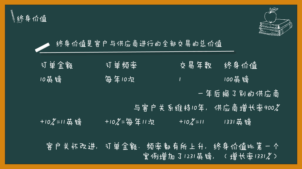 178#销售技能培训PPT模板