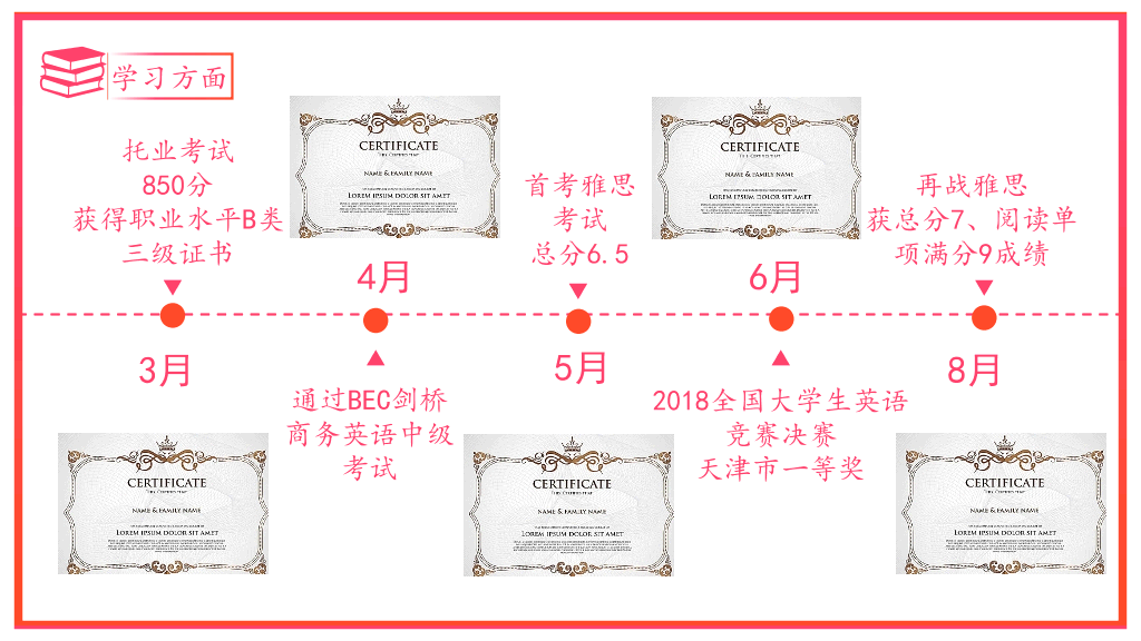 171#红色毕业答辩奖学金评选PPT