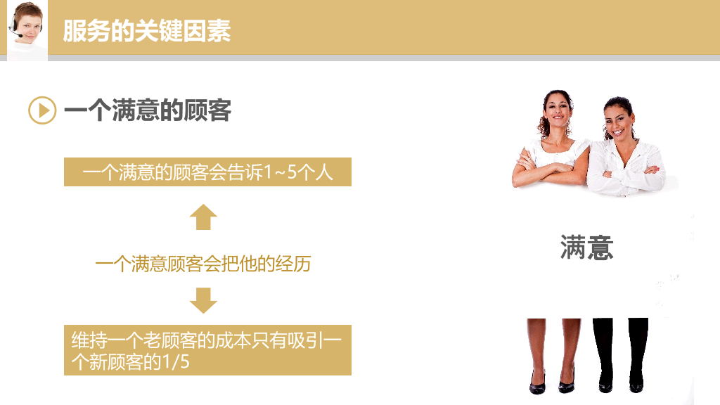 178#销售服务培训课件