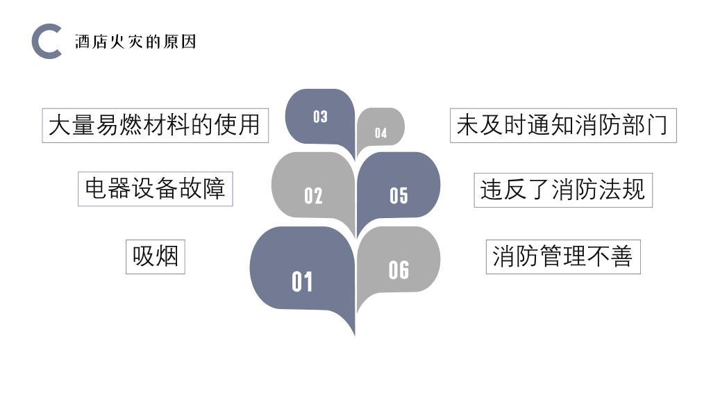 175#酒店消防安全知识培训