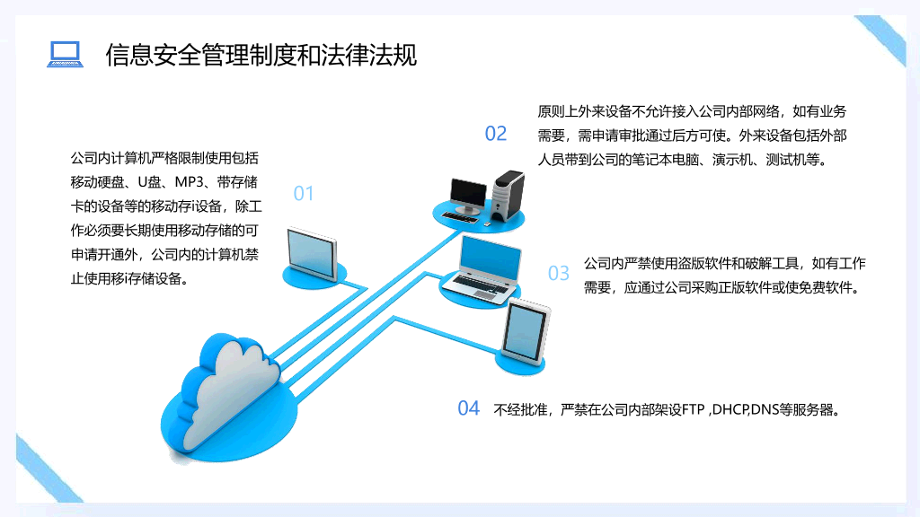 175#公司新员工网络信息安全意识培训PPT