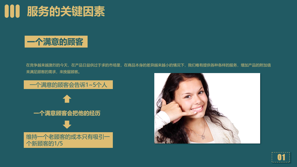 178#销售服务培训PPT课件