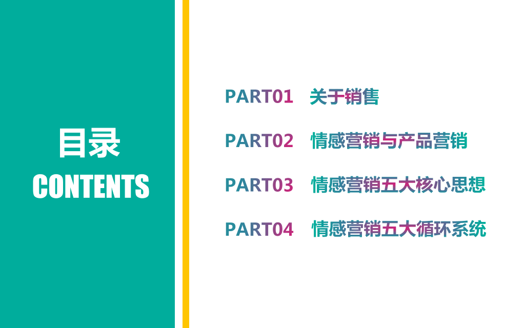 178#销售基础培训PPT