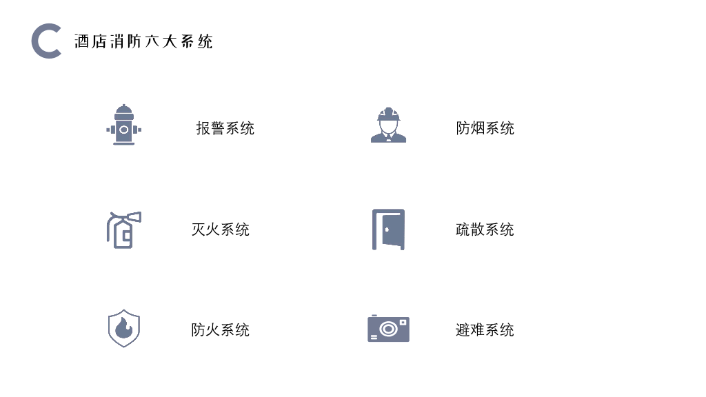 175#酒店消防安全知识培训