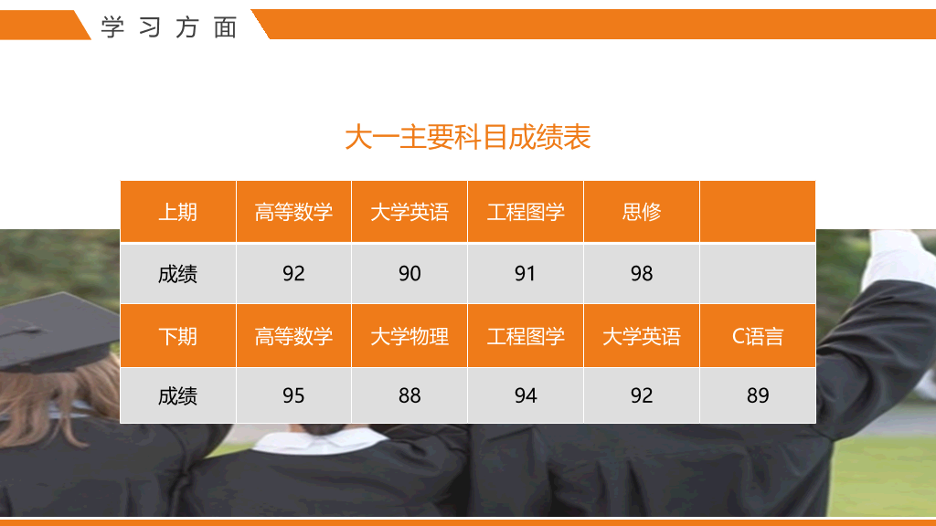 171#橙色大学国家奖学金申请答辩PPT