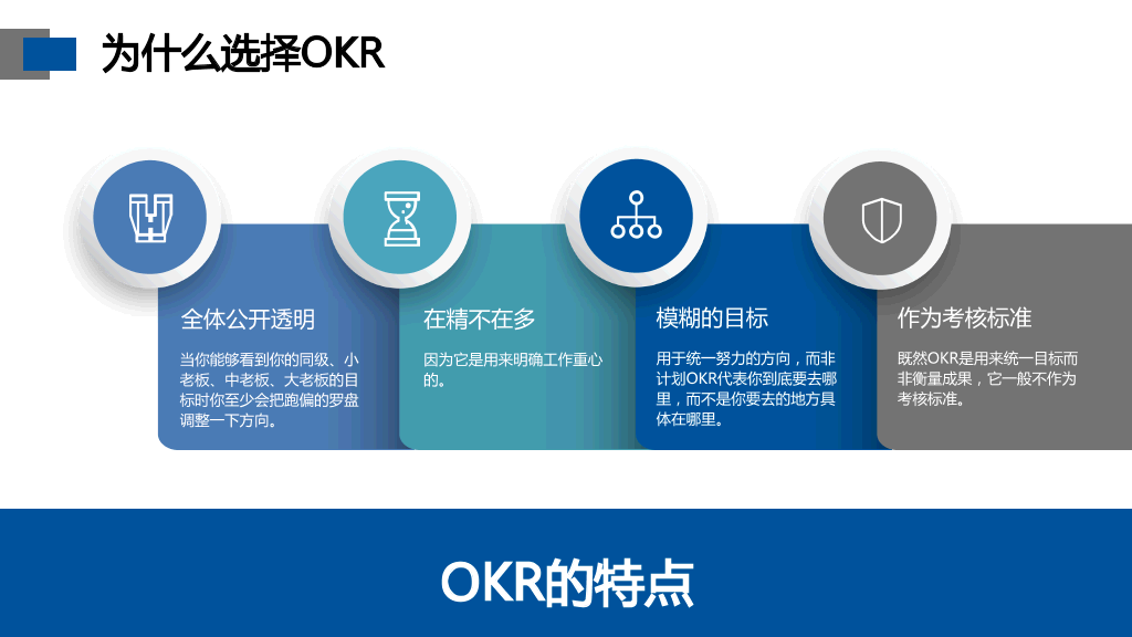 130#职场目标OKR管理培训