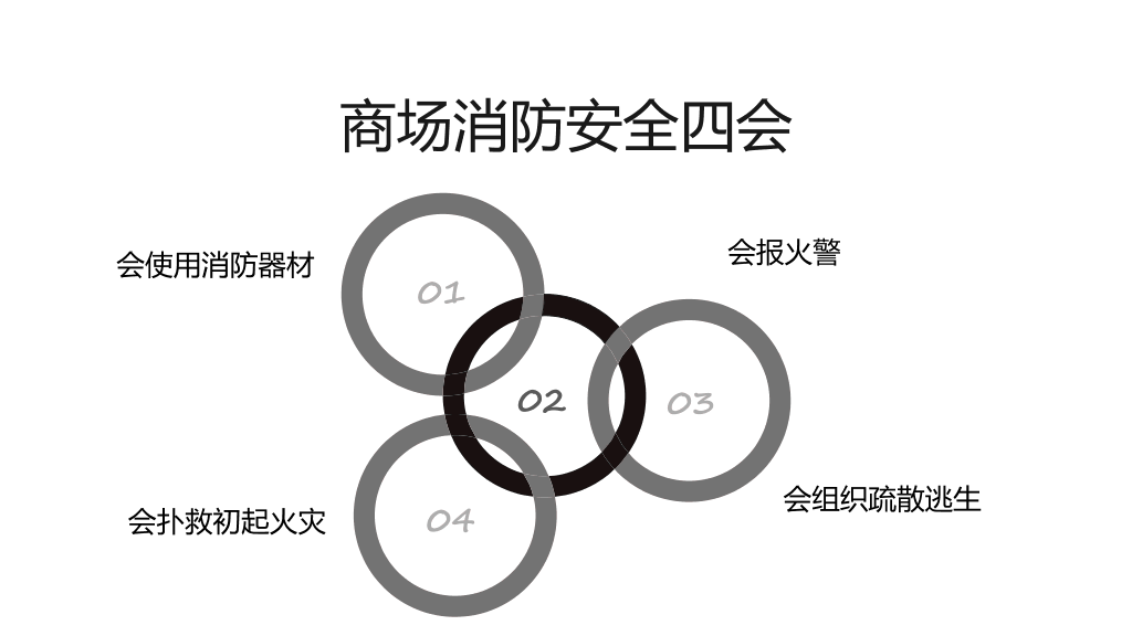 175#商场消防安全知识培训