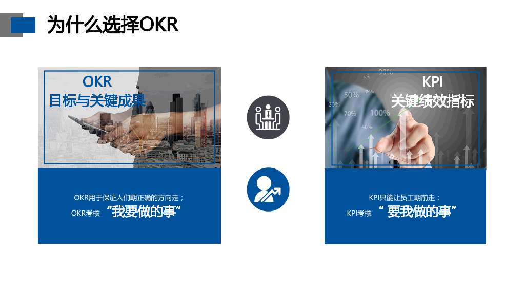 130#职场目标OKR管理培训