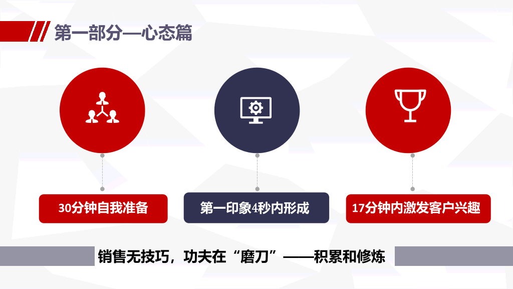 178#销售人员培训课程PPT