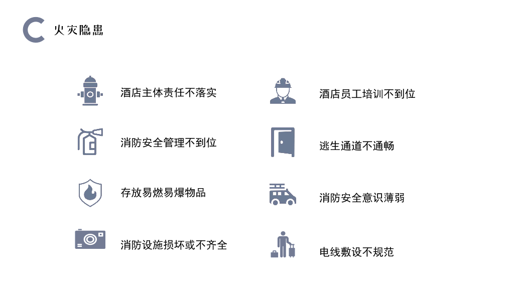 175#酒店消防安全知识培训