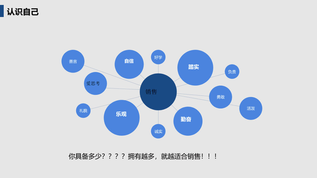 178#销售部员工入职培训PPT