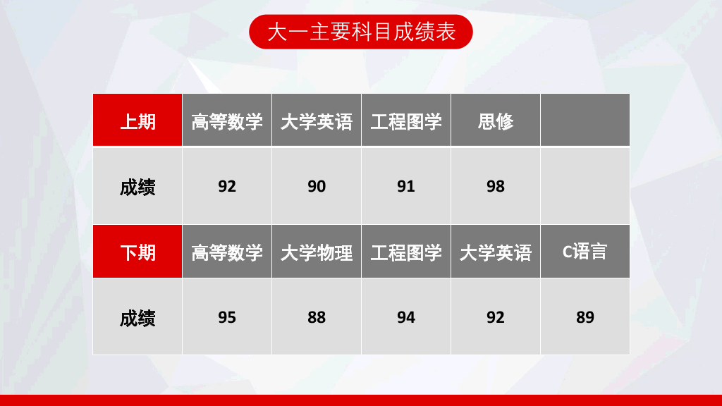 171#大学国家奖学金申请答辩PPT1