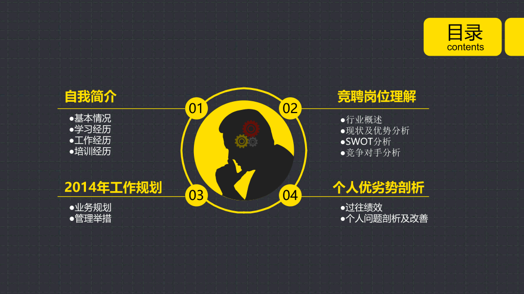 165#岗位竞聘述职报告PPT模板