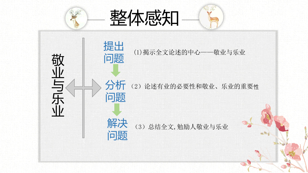 170#敬业与乐业PPT课件1