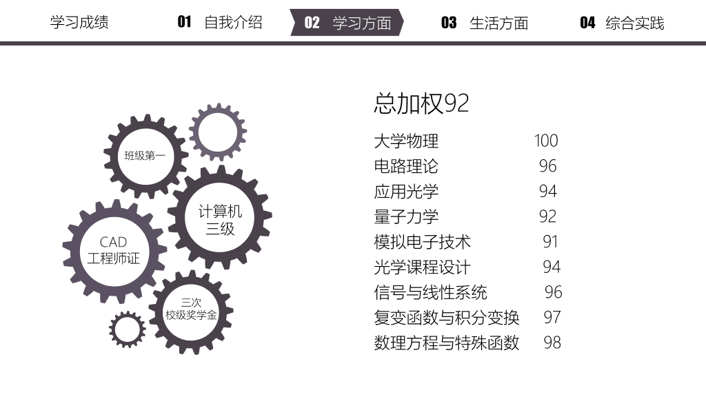 171#奖学金申请答辩PPT模板1