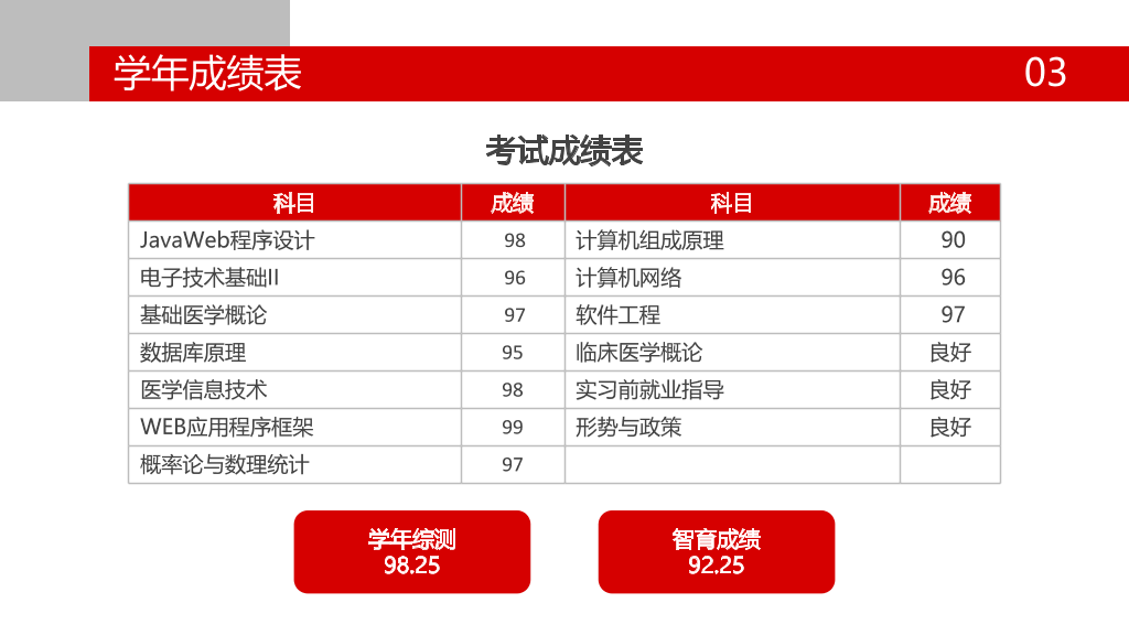 171#大学奖学金申请答辩PPT3
