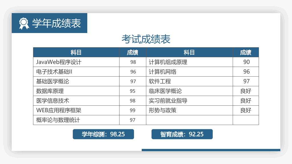 171#大学奖学金申请答辩PPT
