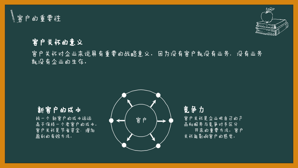 178#销售技能培训PPT模板