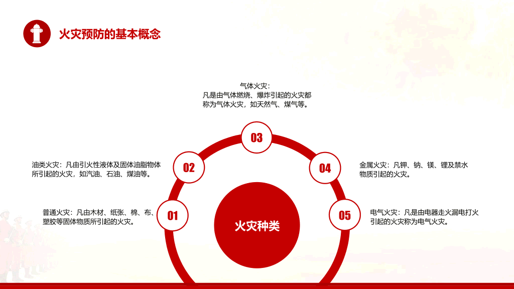 175#企事业单位消防安全知识培训