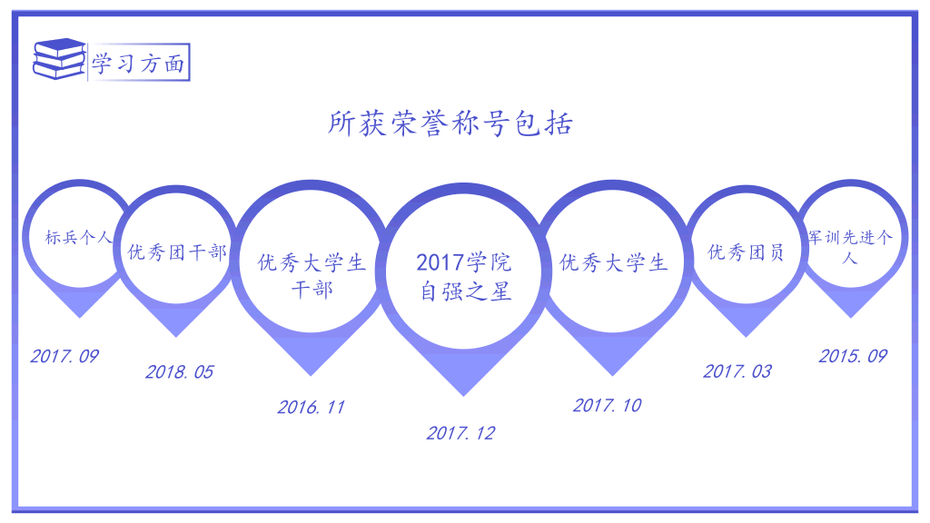 171#毕业答辩奖学金申请答辩PPT