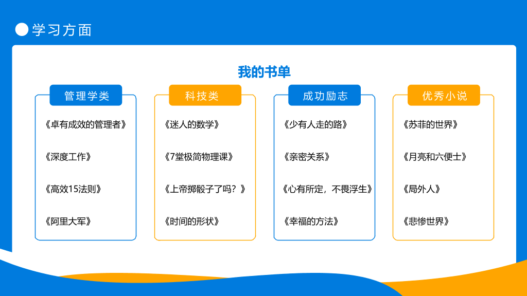 171#蓝色奖学金申请答辩PPT