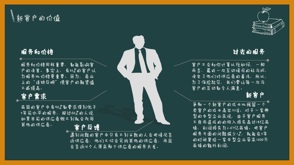 178#销售技能培训PPT模板