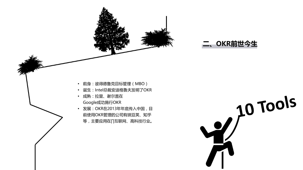 130#职场目标OKR管理培训 (1)