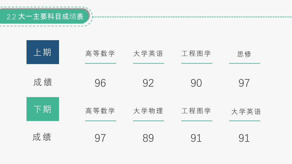 171#大学国家奖学金申请答辩PPT