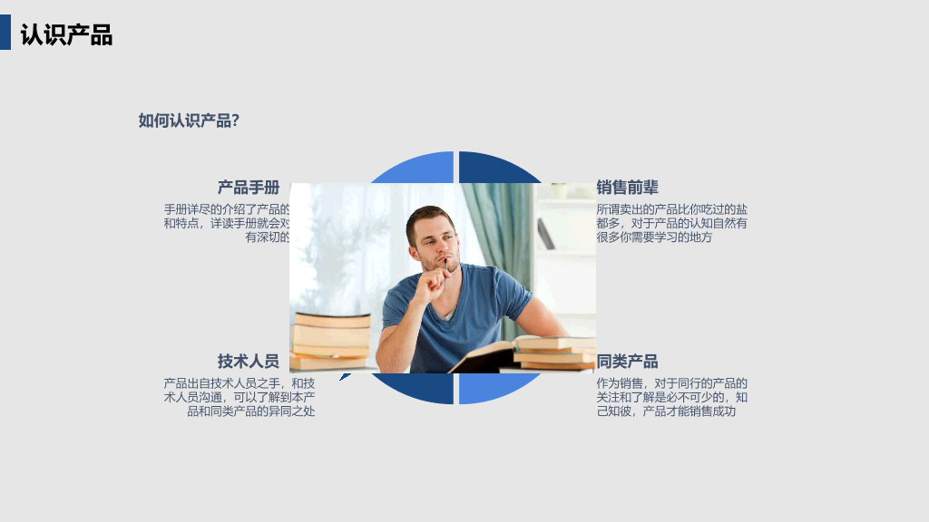 178#销售部员工入职培训PPT