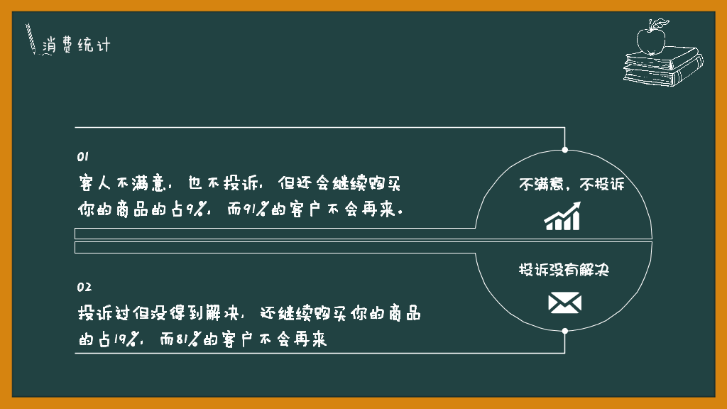 178#销售技能培训PPT模板