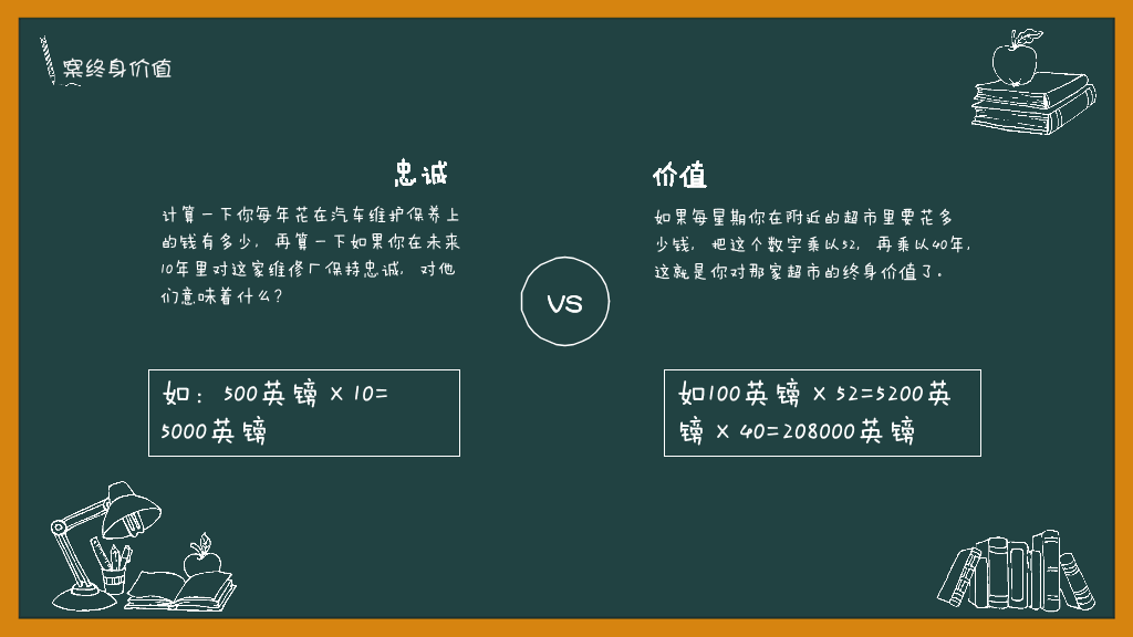 178#销售技能培训PPT模板
