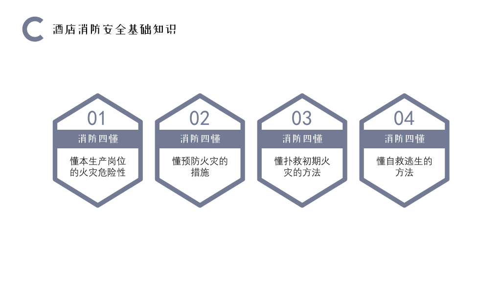 175#酒店消防安全知识培训