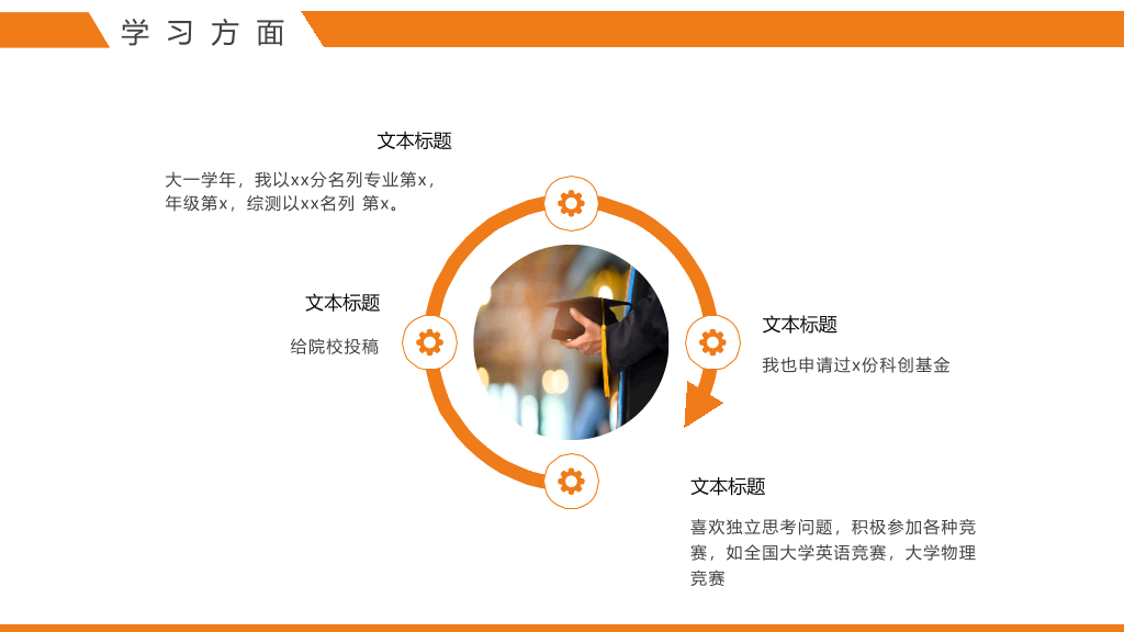 171#橙色大学国家奖学金申请答辩PPT