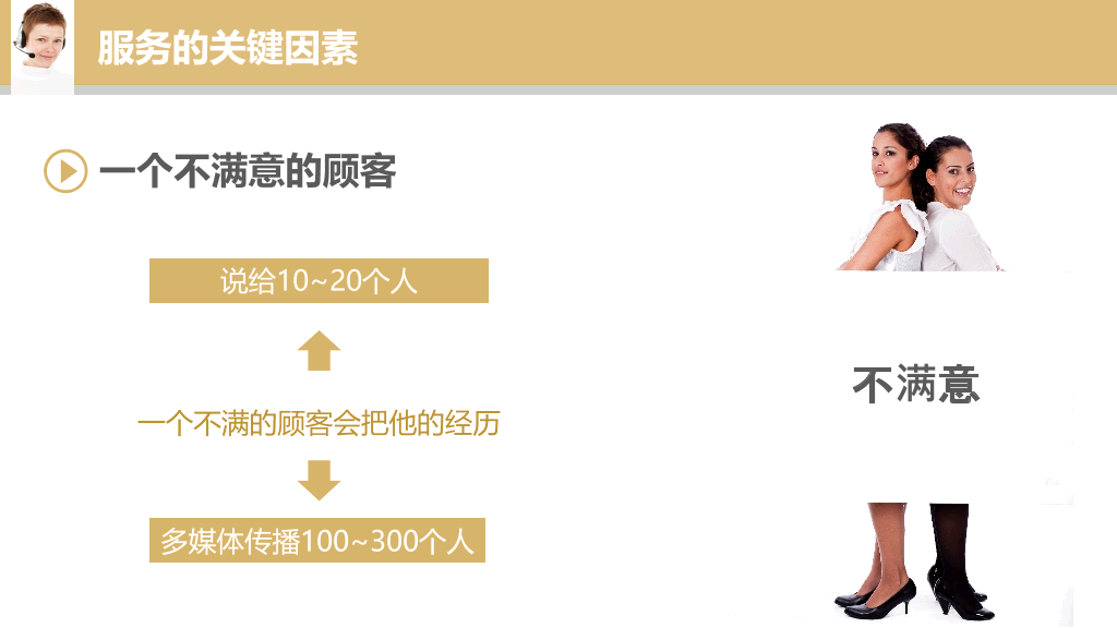 178#销售服务培训课件