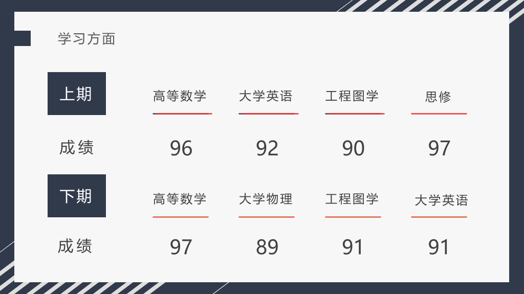 171#大学国家奖学金申请答辩PPT5