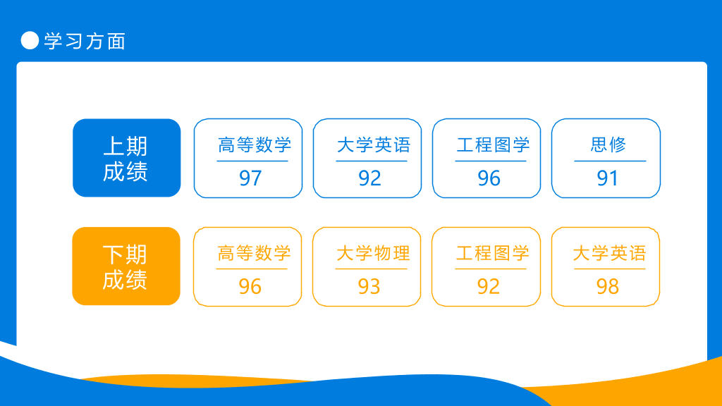 171#蓝色奖学金申请答辩PPT